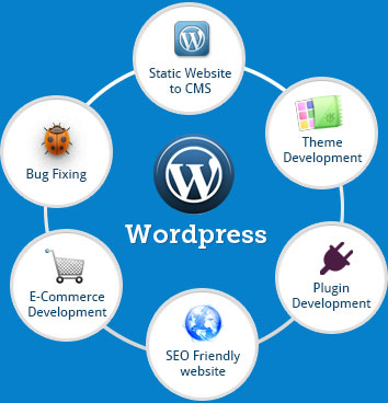 Affordable Wordpress Training